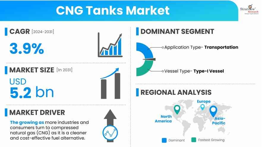 CNG Tanks Market Insights